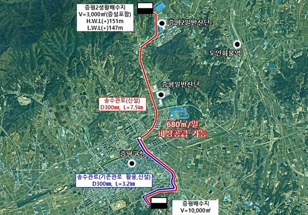 "단수사태 재발 안돼"…증평군, 송수관로 복선화 본격 추진