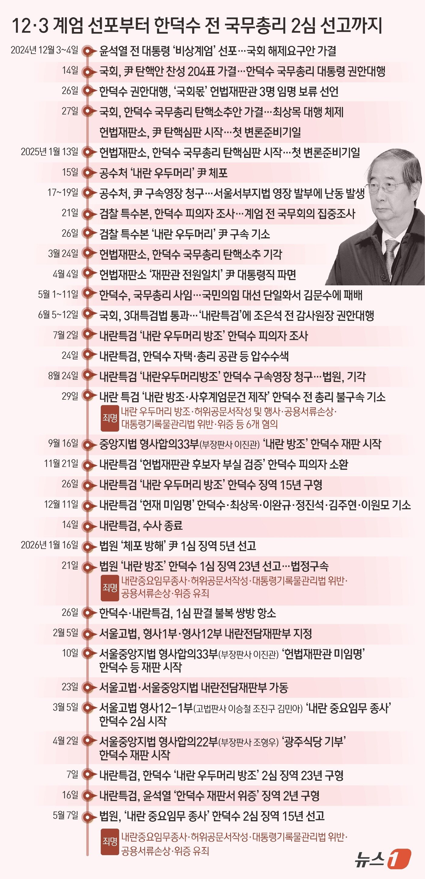 본문 이미지 - ⓒ 뉴스1 김초희 디자이너