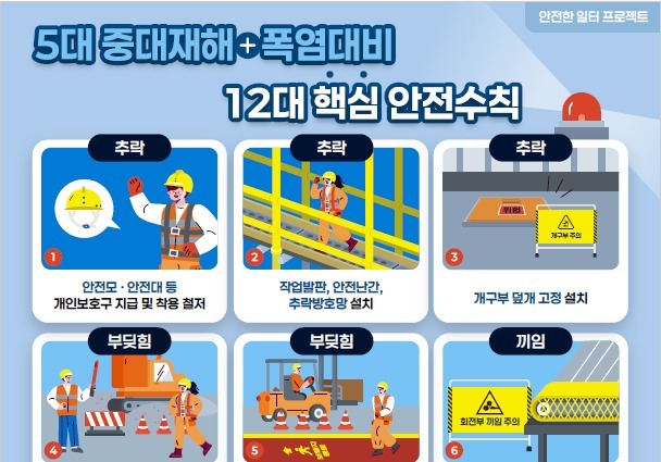 부산노동청, 제조업체 현장 안전점검…끼임사고 예방 집중