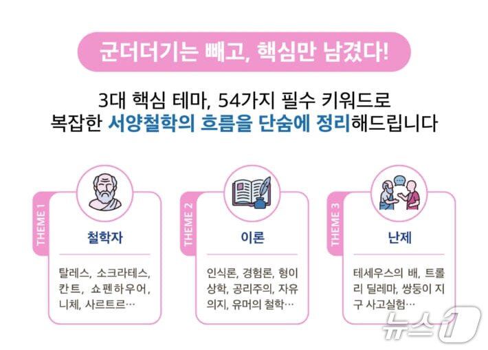 본문 이미지 - '최소한의 서양철학사'는 연대기만 따라가는 기존 철학사 입문서와 다른 길을 택한다. 탈레스부터 사르트르까지 대표 철학자 24명, 형이상학과 공리주의 같은 이론 22개, 트롤리 문제와 테세우스의 배 같은 난제 8개를 세 축으로 삼아 서양철학사를 다시 읽는다.