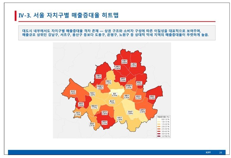 본문 이미지 - 한국조세재정연구원 서울 자치구별 '민생회복 소비쿠폰' 매출 증대율 히트맵. 강남·서초·용산구보다 도봉·노원·성북구 등 상대적 취약지역에서 매출 증가 효과가 높게 나타났다고 설명했다.(한국조세재정연구원 제공)