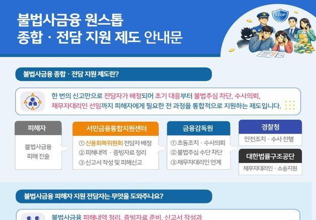 금감원·복지부, 불법사금융 피해 취약계층 '원스톱 지원' 구축