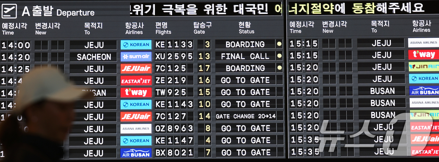 (서울=뉴스1) 오대일 기자 = 중동 전쟁 여파로 고유가가 이어지면서 대한항공 국내선 유류할증료가 사상 최고 수준까지 치솟았다. 저비용항공사(LCC)의 유류할증료 역시 비슷한 수준 …