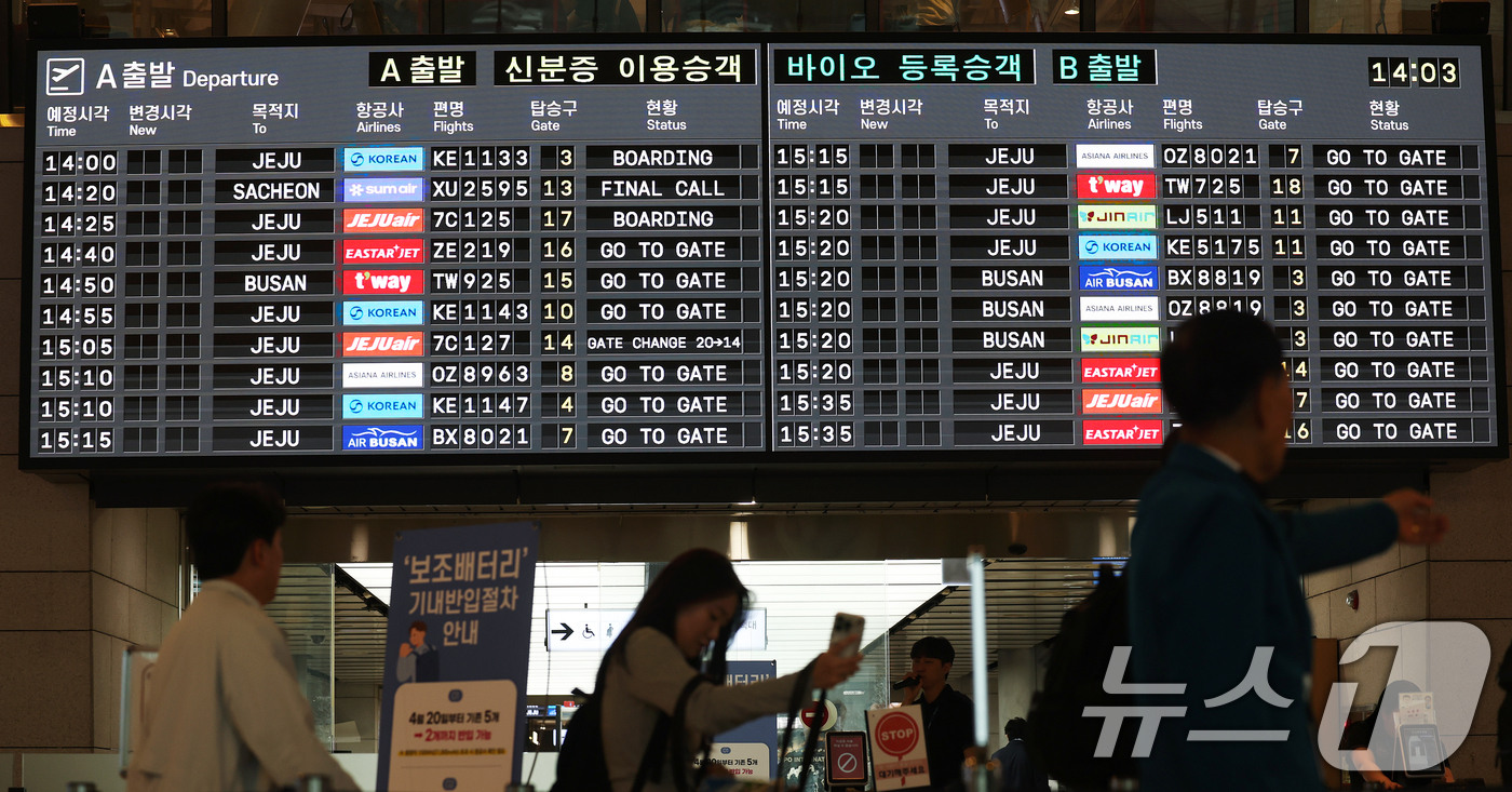 (서울=뉴스1) 오대일 기자 = 중동 전쟁 여파로 고유가가 이어지면서 대한항공 국내선 유류할증료가 사상 최고 수준까지 치솟았다. 저비용항공사(LCC)의 유류할증료 역시 비슷한 수준 …