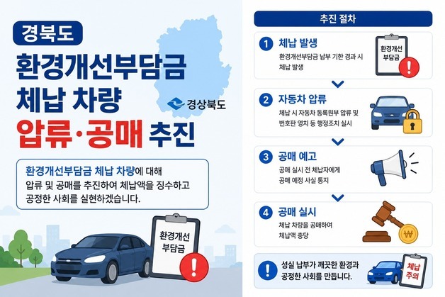 경북도 "환경개선부담금 체납차량 압류·공매"…7월까지 집중 정리