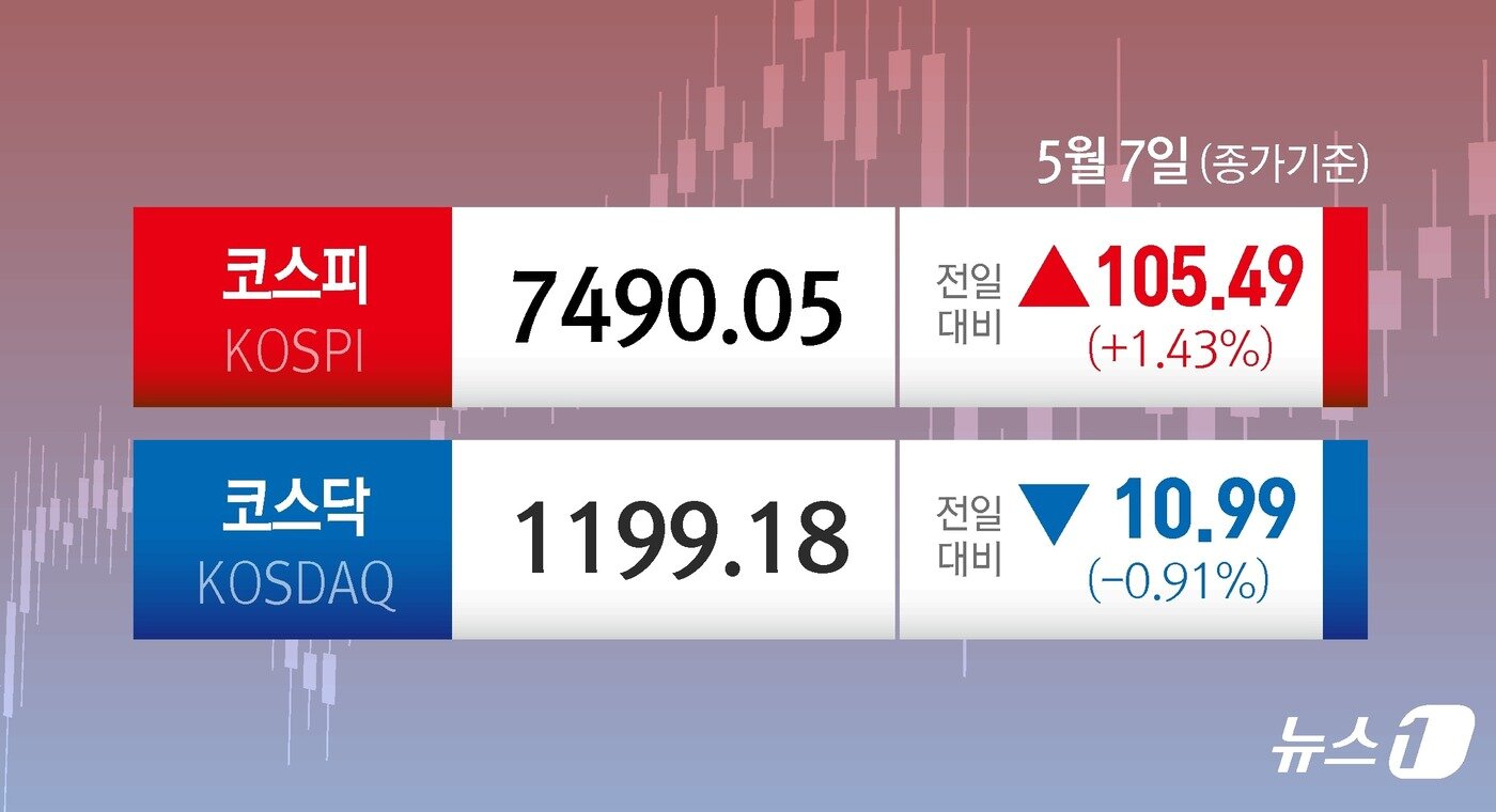 본문 이미지 - ⓒ 뉴스1 김초희 디자이너
