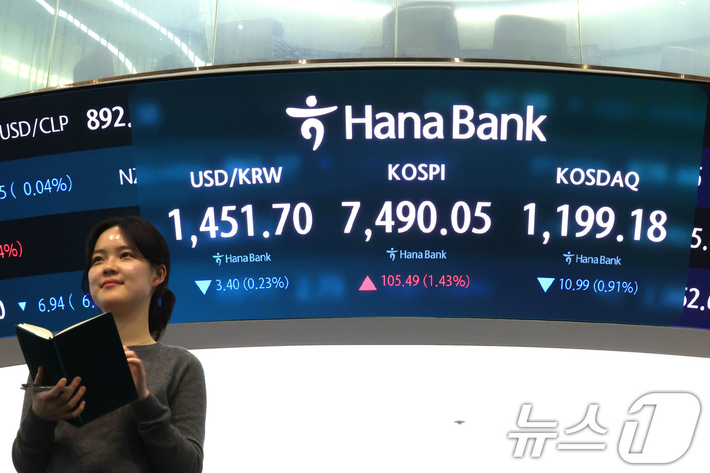 (서울=뉴스1) 이광호 기자 = 코스피 지수가 사상 최고치로 마감한 7일 오후 서울 중구 하나은행 본점 딜링룸 현황판에 전장대비 105.49포인트(1.43%) 상승한 7,490.0 …