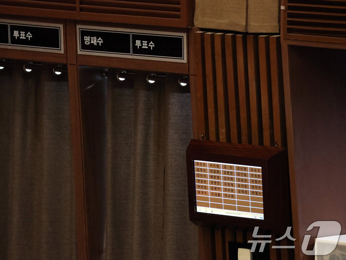 본문 이미지 - 7일 오후 서울 여의도 국회에서 열린 제435회 국회(임시회) 제1차 본회의에서 대한민국헌법 개정안 투표가 시작된 가운데 기표소에 투표에 불참한 국민의힘 의원 이름이 나타나고 있다. 2026.5.7 ⓒ 뉴스1 황기선 기자