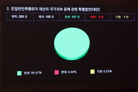 친일재산귀속법 국회 본회의 통과