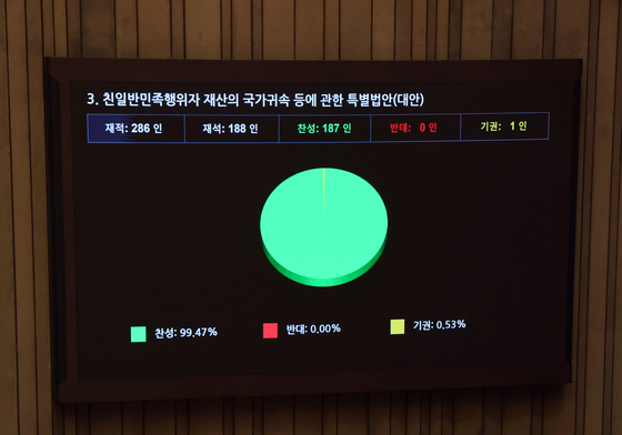 친일재산귀속법 국회 본회의 통과