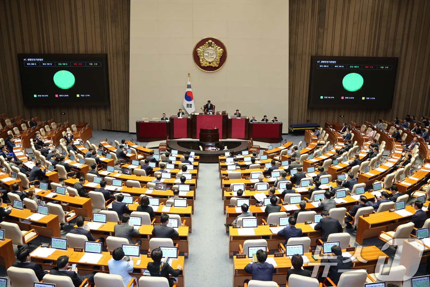 (서울=뉴스1) 신웅수 기자 = 7일 서울 여의도 국회에서 열린 제435회국회(임시회) 제1차 본회의에서 생명안전기본법안(수정, 박주민의원ㆍ한창민의원ㆍ용혜인의원 대표발의)이 가결되 …