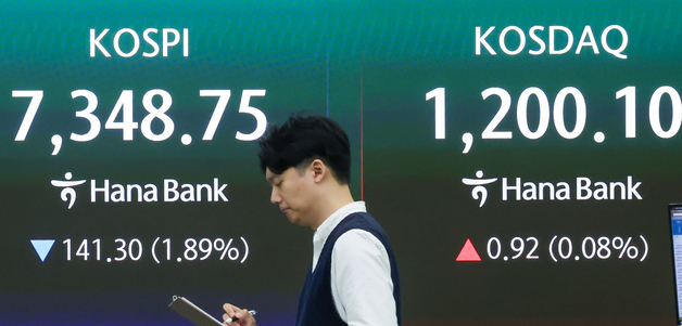 숨 고르는 코스피, 내수주로 순환매…현대차 +2.62% '나홀로 강세'