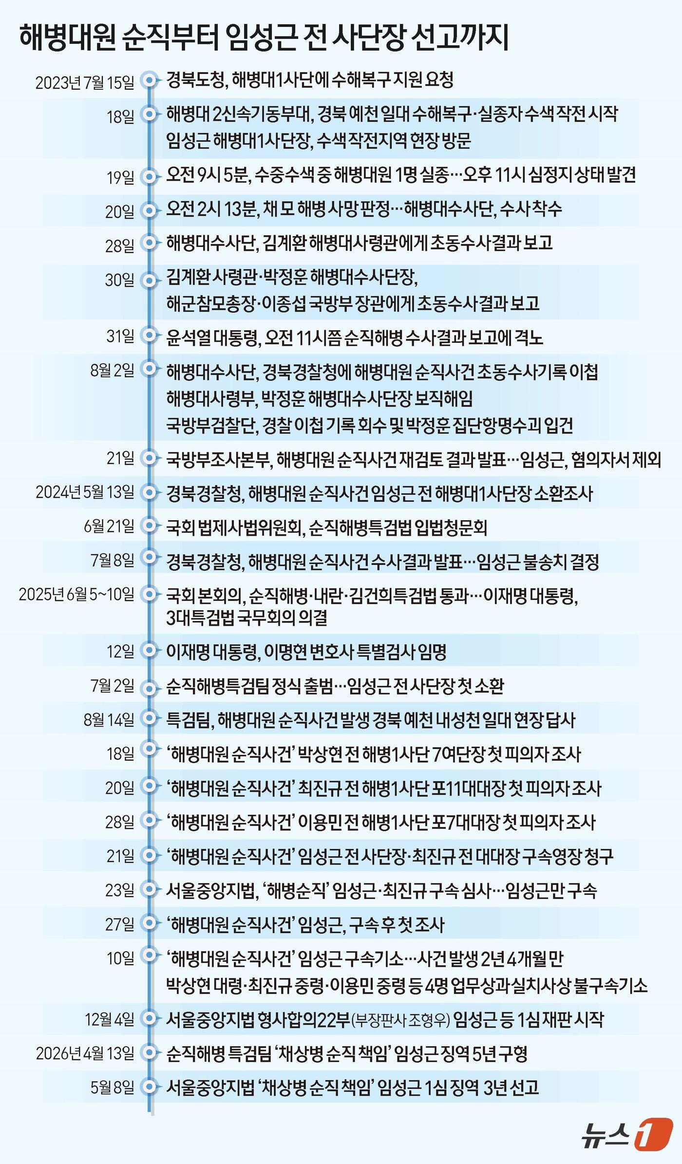 본문 이미지 - ⓒ 뉴스1 김초희 디자이너