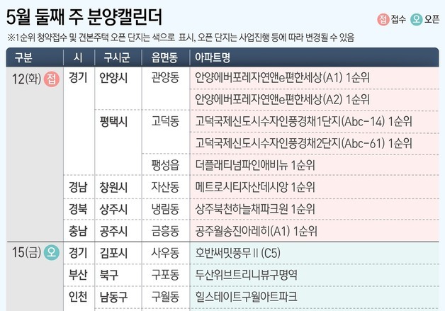 [분양 캘린더] 평택 '고덕국제신도시 수자인풍경채' 등 9곳 분양