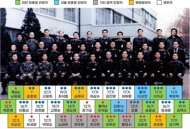 국방부, 12·12 군사 반란 가담 신군부 등 76명 무더기 훈장 취소
