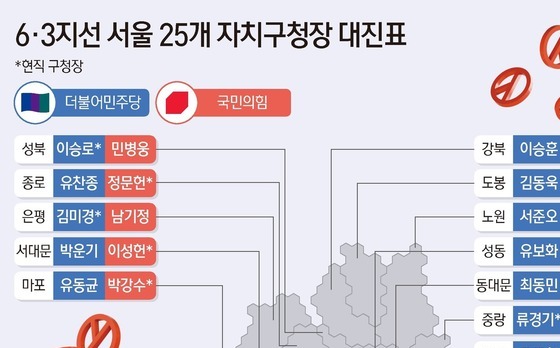 서울 25곳 구청장 대진표 확정…'여야 권력지도' 다시 요동친다