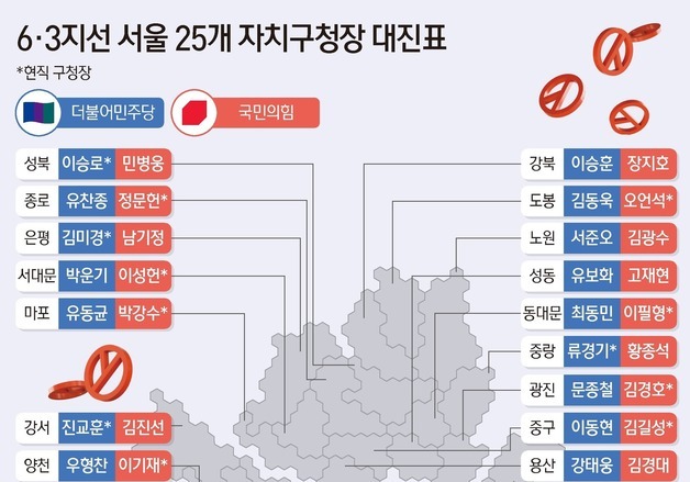 [그래픽] 6·3지선 서울 25개 자치구청장 대진표