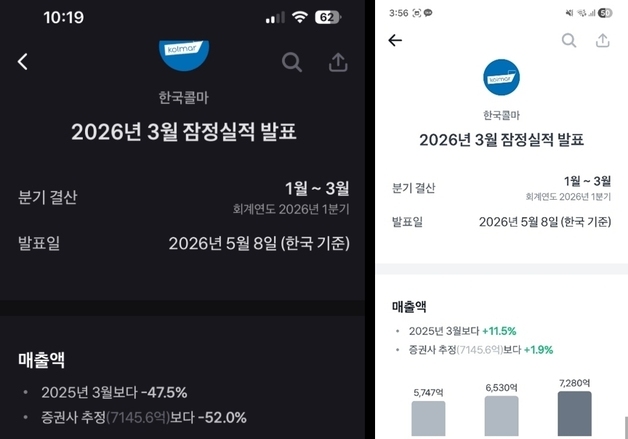토스증권 '어이쿠!'…콜마 '실적 반토막' 오류에 패닉셀 개미 부글