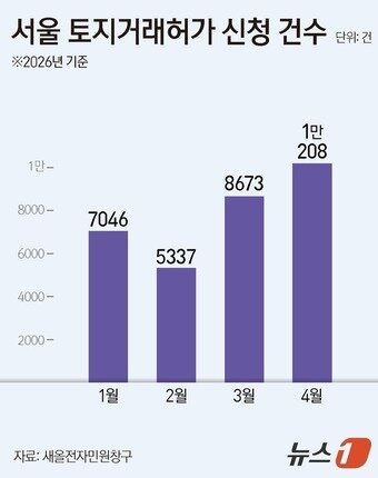 본문 이미지 - ⓒ 뉴스1 김지영 디자이너