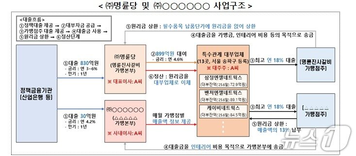 본문 이미지 - (사진제공=금융위원회)