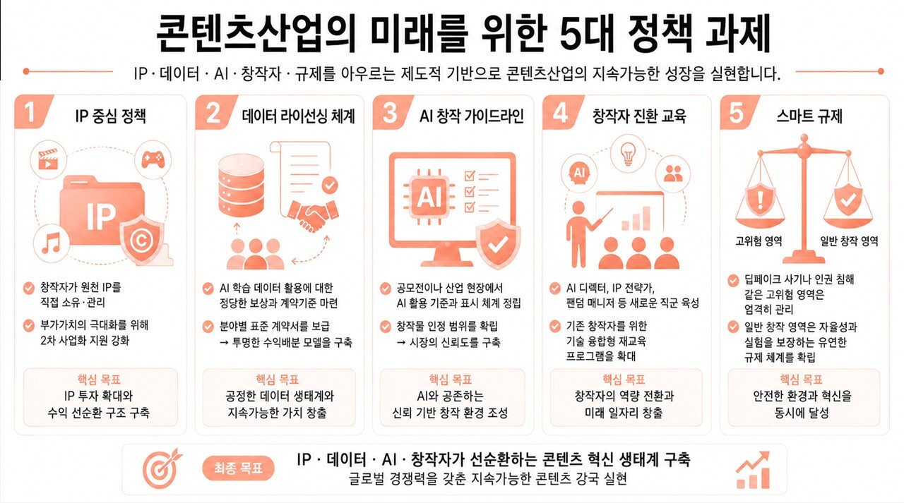 본문 이미지 - 전병극 서울사이버대학교 석좌교수(전 문화체육관광부 제1차관)는 앞으로의 전략으로 IP, 플랫폼, 데이터, AI, 팬덤을 묶는 구조 설계를 제안했다.