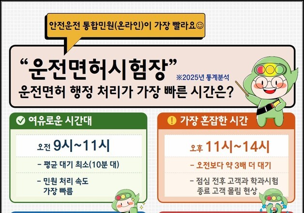 도로교통공단 "화·수요일 오전, 운전면허 행정 처리 가장 빨라"