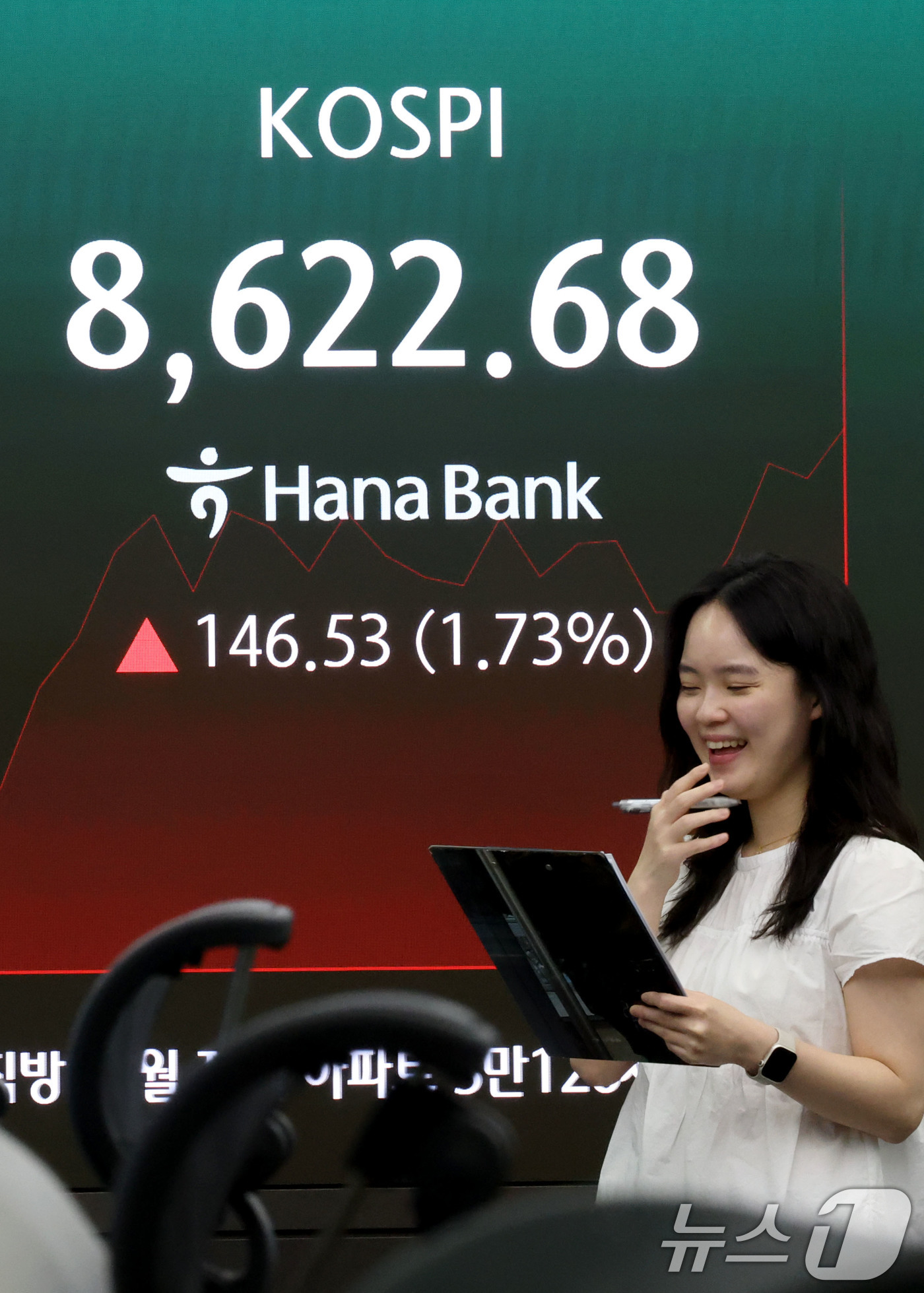 (서울=뉴스1) 이광호 기자 = 코스피가 장중 첫 8600선을 돌파한 1일 오전 서울 중구 하나은행 본점 딜링룸 현황판에 전장대비 146.53포인트(1.73%) 상승한 8,622. …