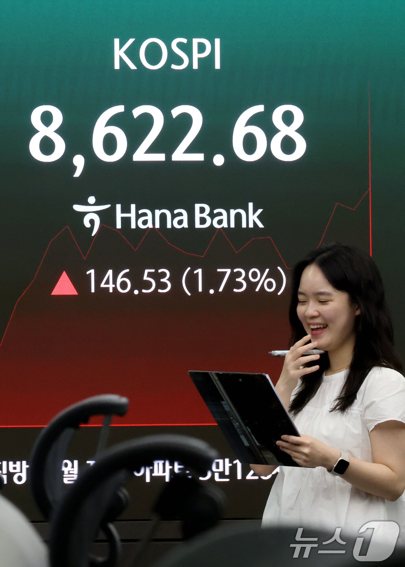 본문 이미지 - 코스피가 장중 첫 8600선을 돌파한 1일 오전 서울 중구 하나은행 본점 딜링룸 현황판에 전장대비 146.53포인트(1.73%) 상승한 8,622.68을 나타내고 있다. 2026.6.1 ⓒ 뉴스1 이광호 기자