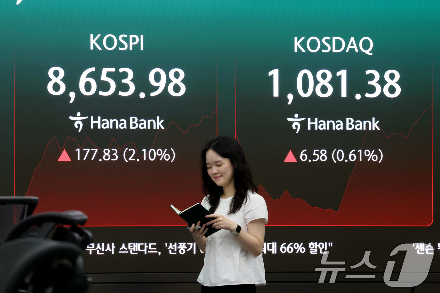 (서울=뉴스1) 이광호 기자 = 코스피가 장중 첫 8600선을 돌파한 1일 오전 서울 중구 하나은행 본점 딜링룸 현황판에 전장대비 177.83포인트(2.10%) 상승한 8,653. …
