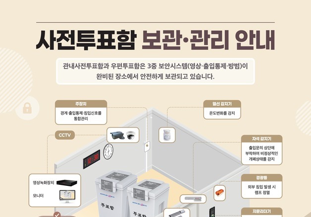 부산시선관위 "사전투표함 보관 상황 CCTV로 누구나 열람 가능"