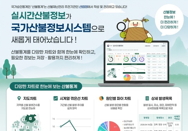 우리 동네 산불위험 한눈에…산림청, 국가산불정보시스템 개편