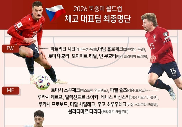 [그래픽] 2026 북중미 월드컵 체코 대표팀 최종명단