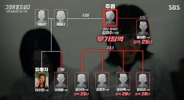 "'색귀 들린 네 딸, 전생에 오빠와 연인'"…숯불 위 조카 묶어 '퇴마' 사망