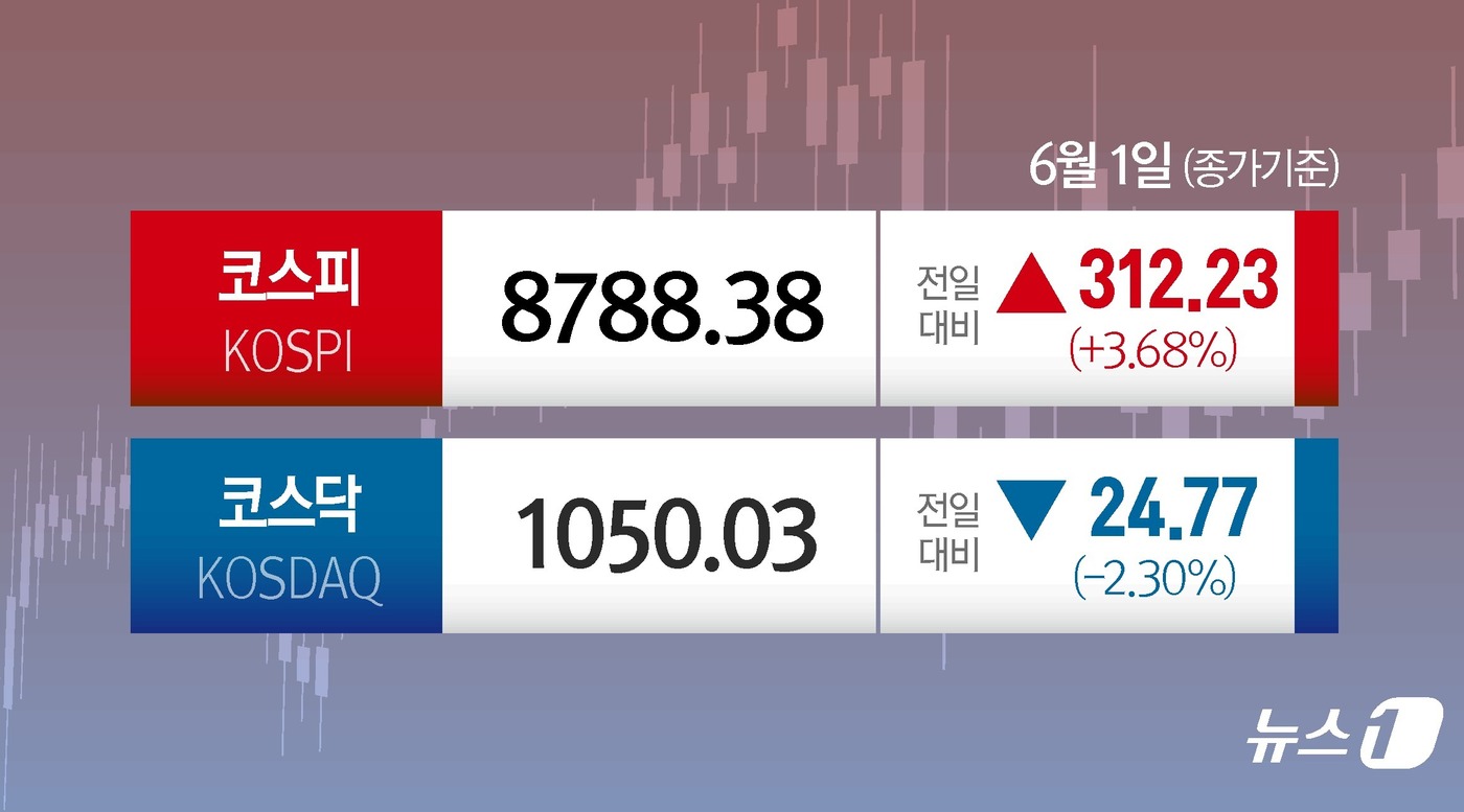 (서울=뉴스1) 김지영 디자이너 =