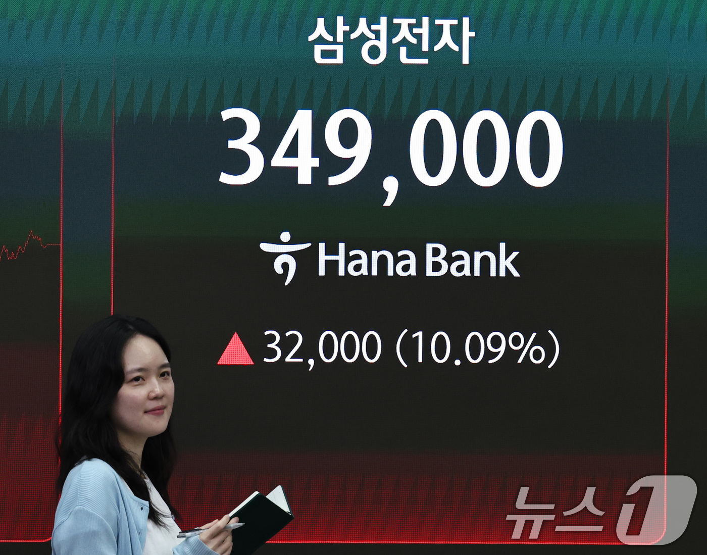 (서울=뉴스1) 구윤성 기자 = 1일 오후 서울 중구 하나은행 본점 딜링룸 전광판에 삼성전자 종가가 전 거래일 대비 10.09% 오른 34만 9000원을 나타내고 있다.  2026 …