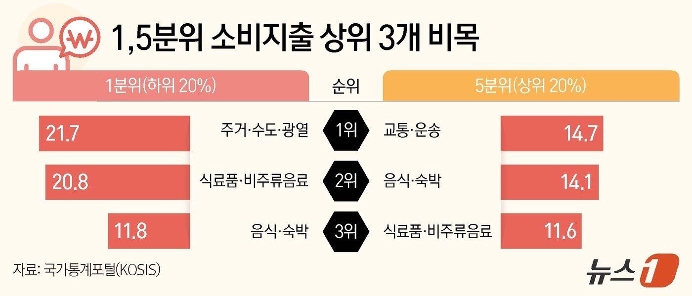 본문 이미지 - ⓒ 뉴스1 양혜림 디자이너