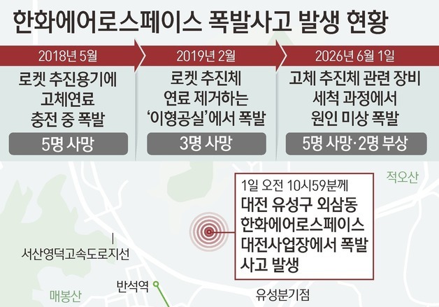 [그래픽] 한화에어로스페이스 폭발사고 발생 현황