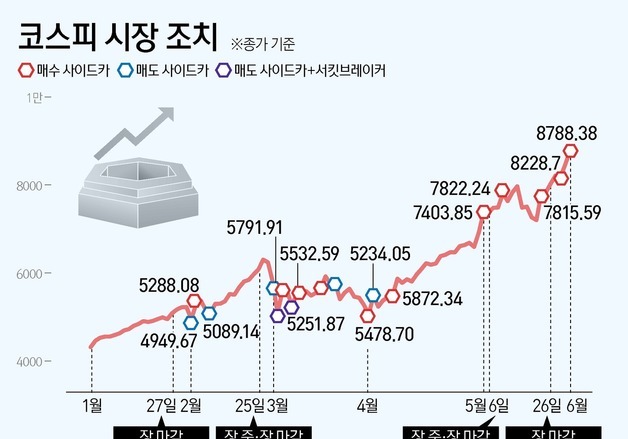 [그래픽] 코스피 시장 조치