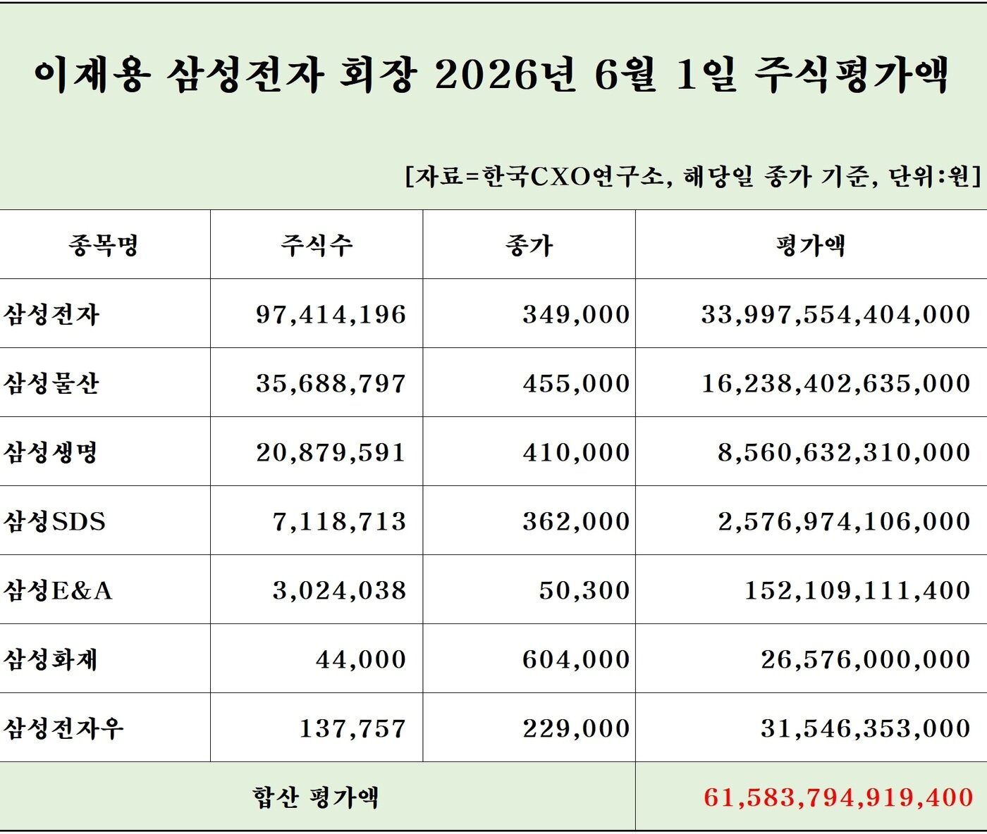 본문 이미지 - (한국CXO연구소제공)