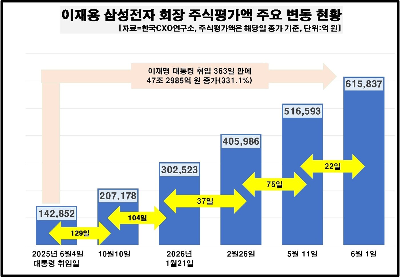 본문 이미지 - (한국CXO연구소제공)