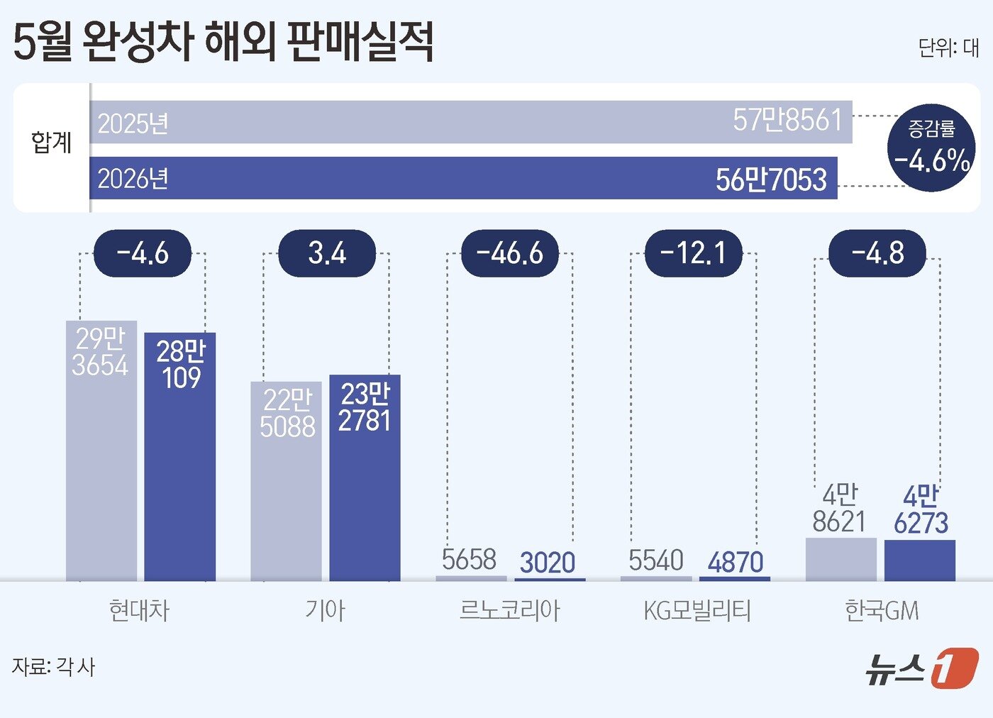 본문 이미지 - ⓒ 뉴스1 양혜림 디자이너