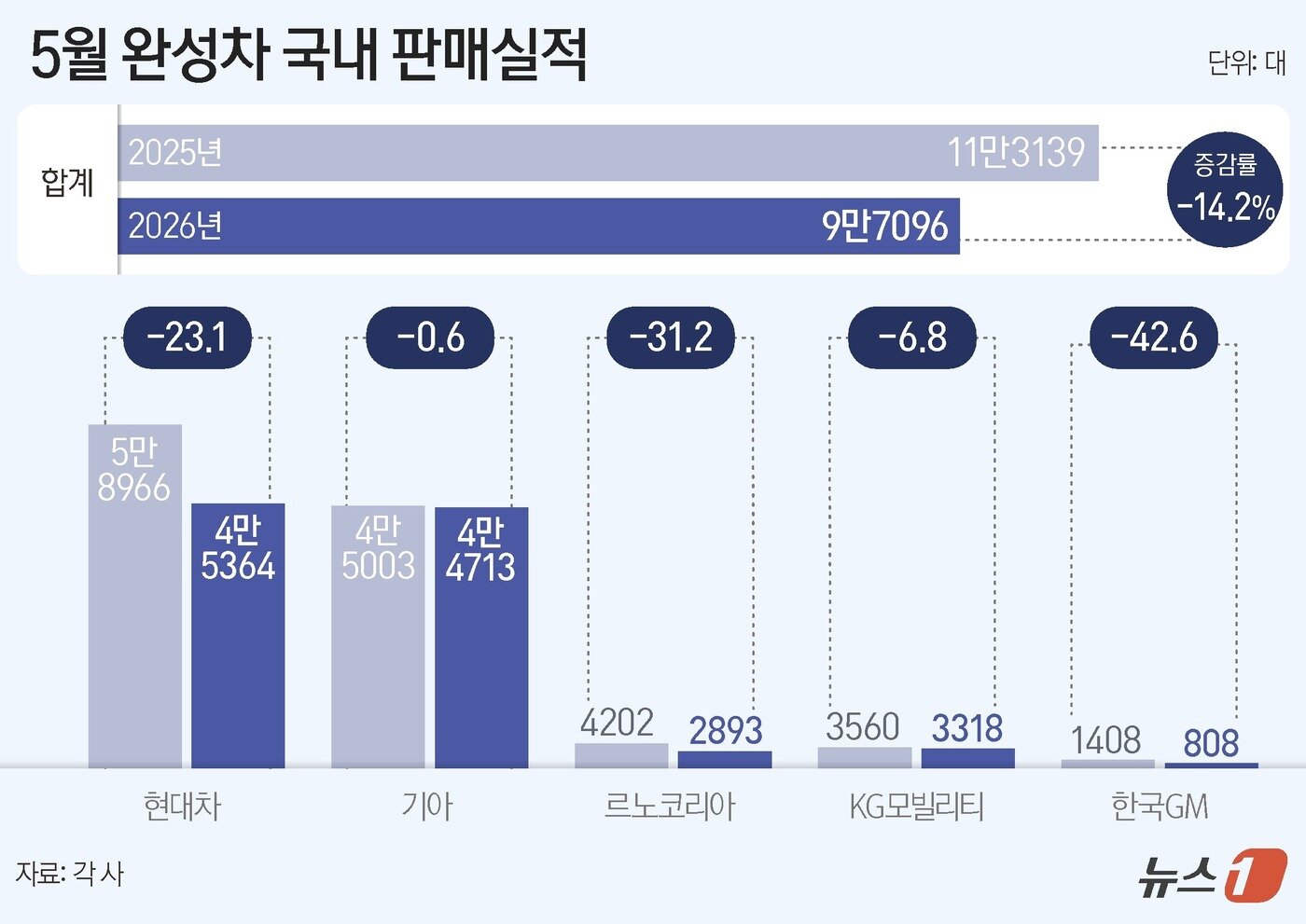 본문 이미지 - ⓒ 뉴스1 양혜림 디자이너
