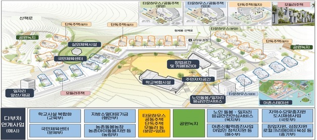 LH, 지역활력타운 무료 컨설팅 지원…지자체 사업 발굴 돕는다
