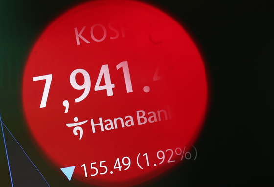 코스피, 다시 8000선 아래로