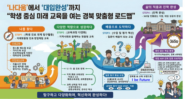 경북교육청, 진로 설계부터 대입까지 '맞춤형 교육 로드맵' 가동