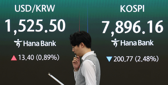 코스피, 미국 증시 불안에 2%대 하락 출발