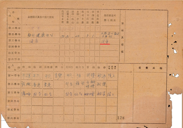 경북교육청, 학도병 기록 찾기 위해 고교 학적부 1만5132건 조사