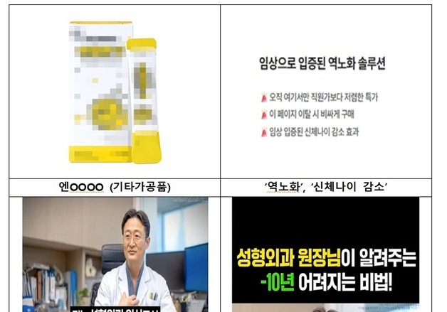 "의사 추천 역노화 제품" AI로 81억 수익 업체 …식품광고법 위반 송치