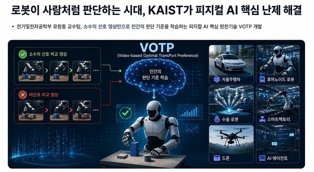 영상만으로 인간 의도 학습…피지컬 AI 앞당길 핵심 원천기술 개발