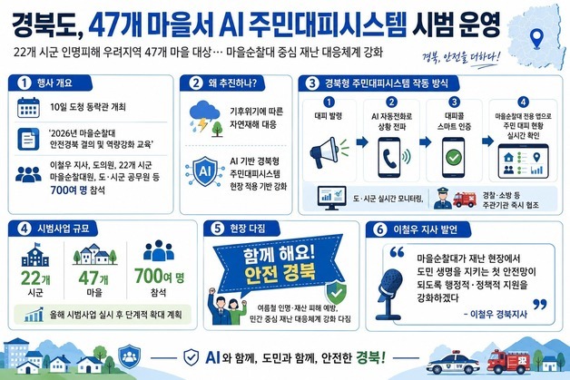 경북도, 47개 마을서 AI 주민대피시스템 시범 운영